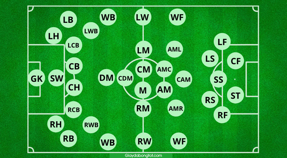 Vị trí CAM trong sơ đồ chiến thuật bóng đá